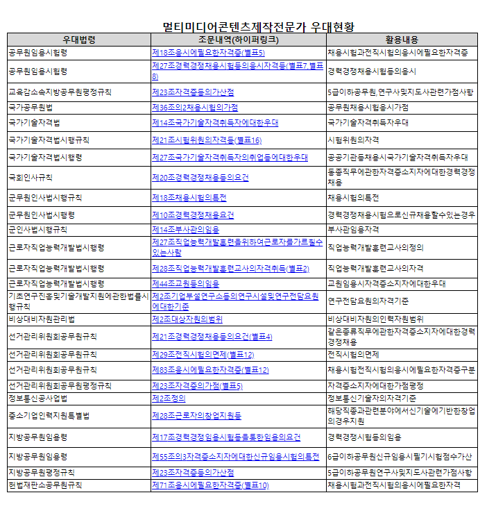 멀티미디어콘텐츠 제작전문가 자격취득